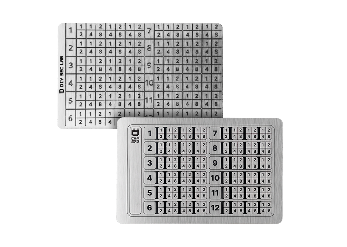 PLATEKIT